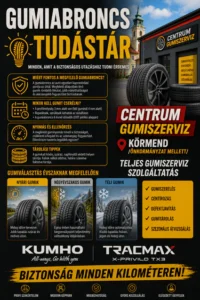 Gumiabroncs tudástár. Centrum gumiszerviz. körmend-önkormányzat mellett- teljes gumiszerviz szolgáltatás.