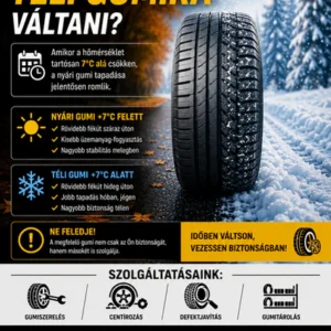 Mikor kell téli gumira váltani - centrum gumiszerviz körmend-önkormányzat mellett-+36 30 754 4026